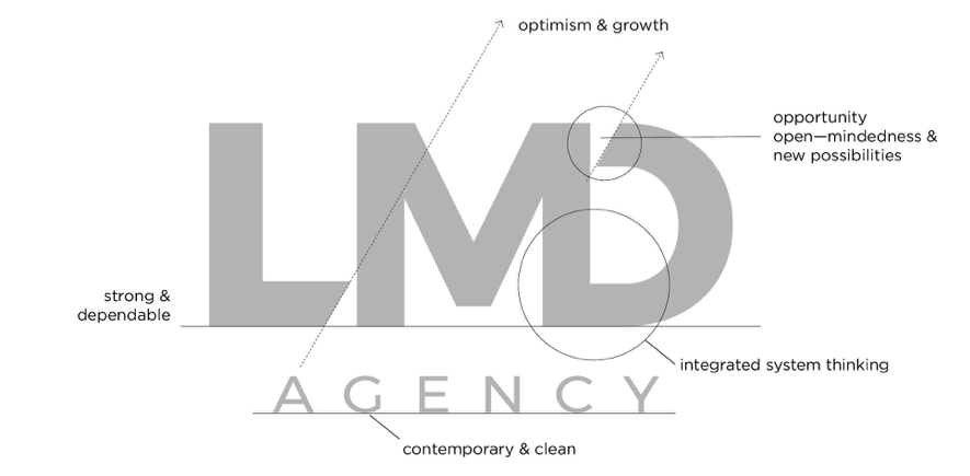 LMD current logo with explanation